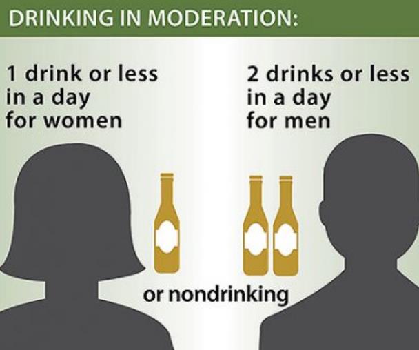 Moderate Alcohol