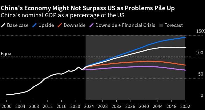 China’s Economic Slowdown Sparks Stimulus Speculation