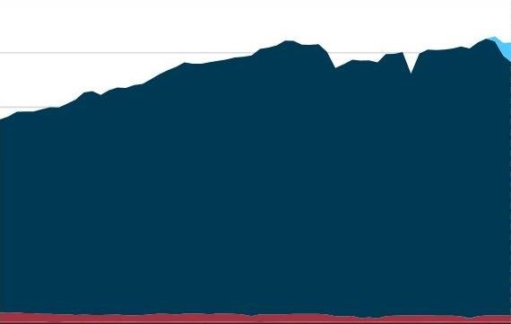 Natural Gas Price Rebounds from Two-Week Low as Demand Outlook Improves