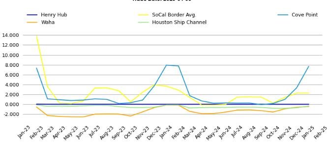Natural Gas Price Rises as Demand Outpaces Supply – Analysis – 16-8-2023