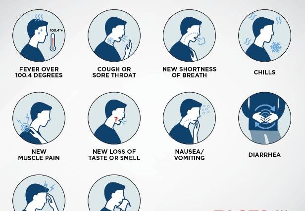 The Most Current COVID Symptoms in 2023, According to Doctors