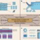 New study reveals the effects of channel geometry on Dean’s instability in microfluidics