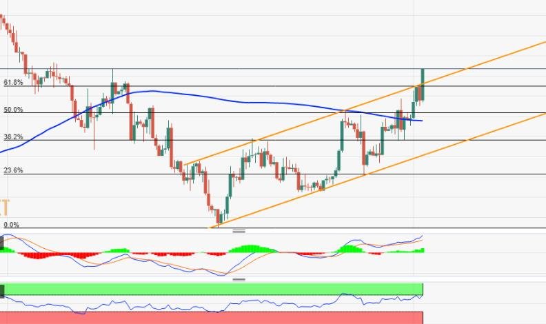 GBP/USD reaches its highest level since early September amid weak dollar and strong UK data