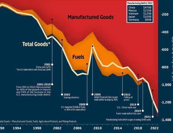 trade balance graph