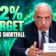 Egypt 42 percent renewable target 2030 gas shortfall Esmat